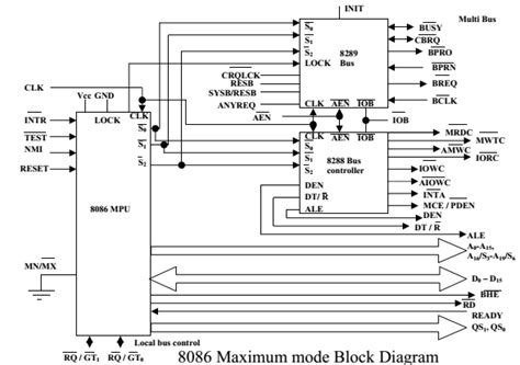 distinct bus mode multiblock.